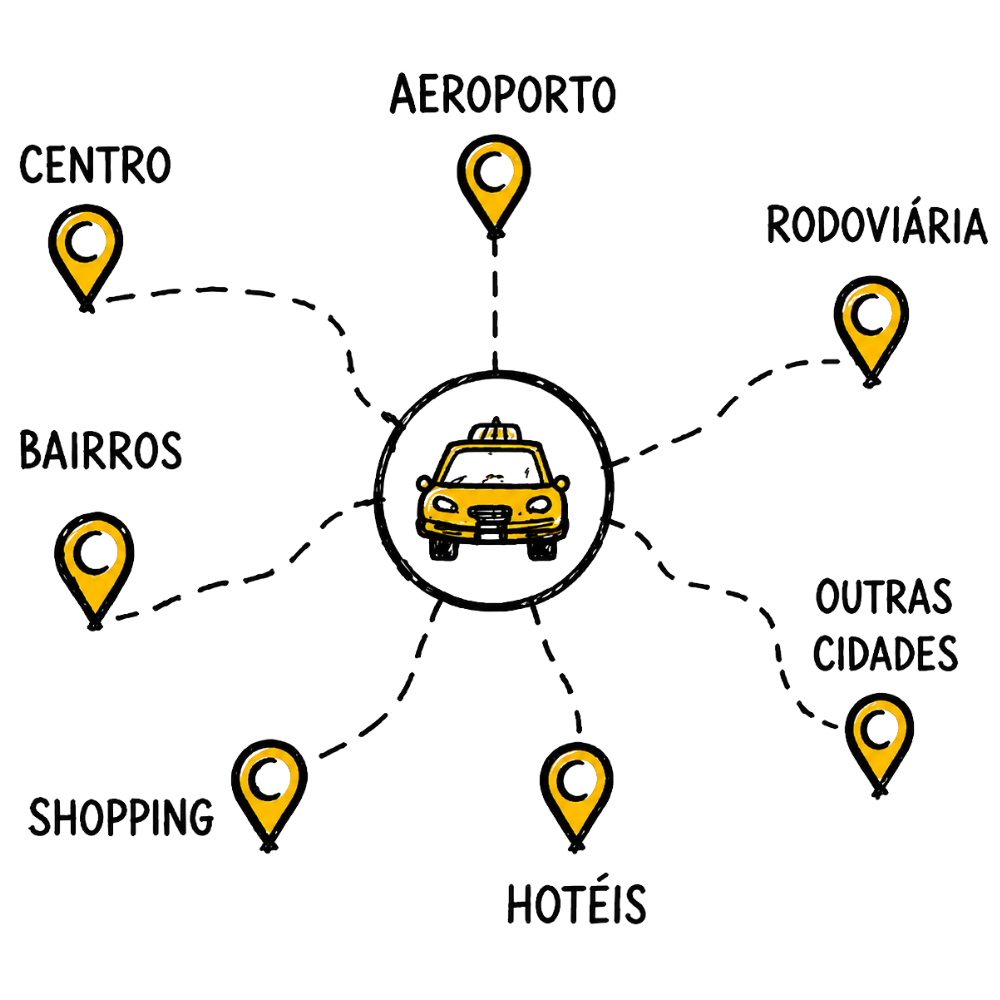 Áreas de atendimento do Táxi Cascavel: centro, bairros, aeroporto, rodoviária, shopping, hotéis e outras cidades